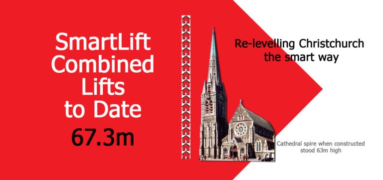 smartlift 2019 lifts to date